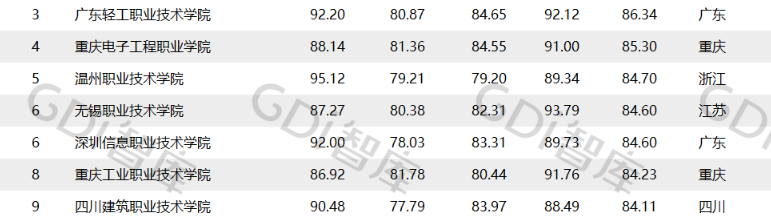 需求分析 需求分析