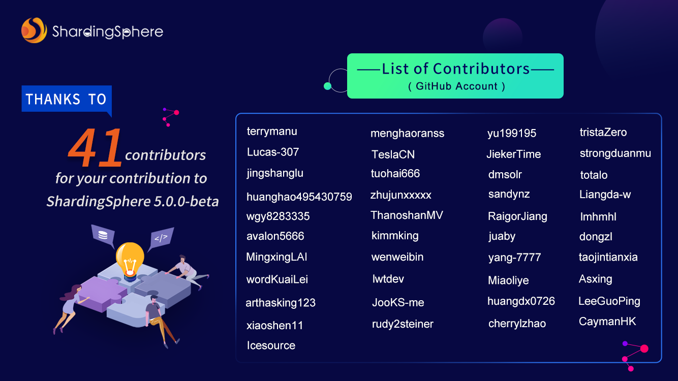 优秀的个人博客,低调大师