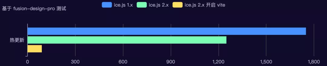 淘系技术飞冰团队正式发布 icejs 2.0 版本