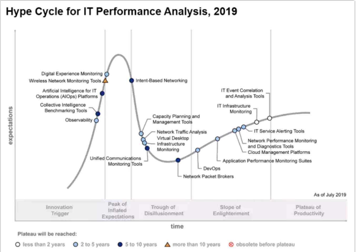 AIOps 还是 APM，企业用户应如何作出选择？
