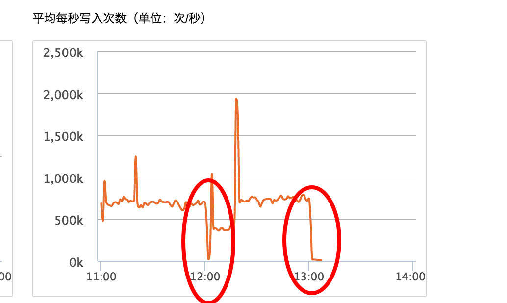 PB级大规模Elasticsearch集群运维与调优实践 