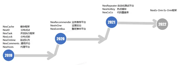 OKR之剑（理念篇）01—— OKR带给我们的改变