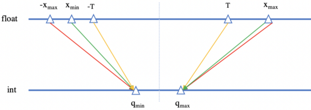 加速一倍！百度大脑FaceID人脸识别模型是这样做量化的
