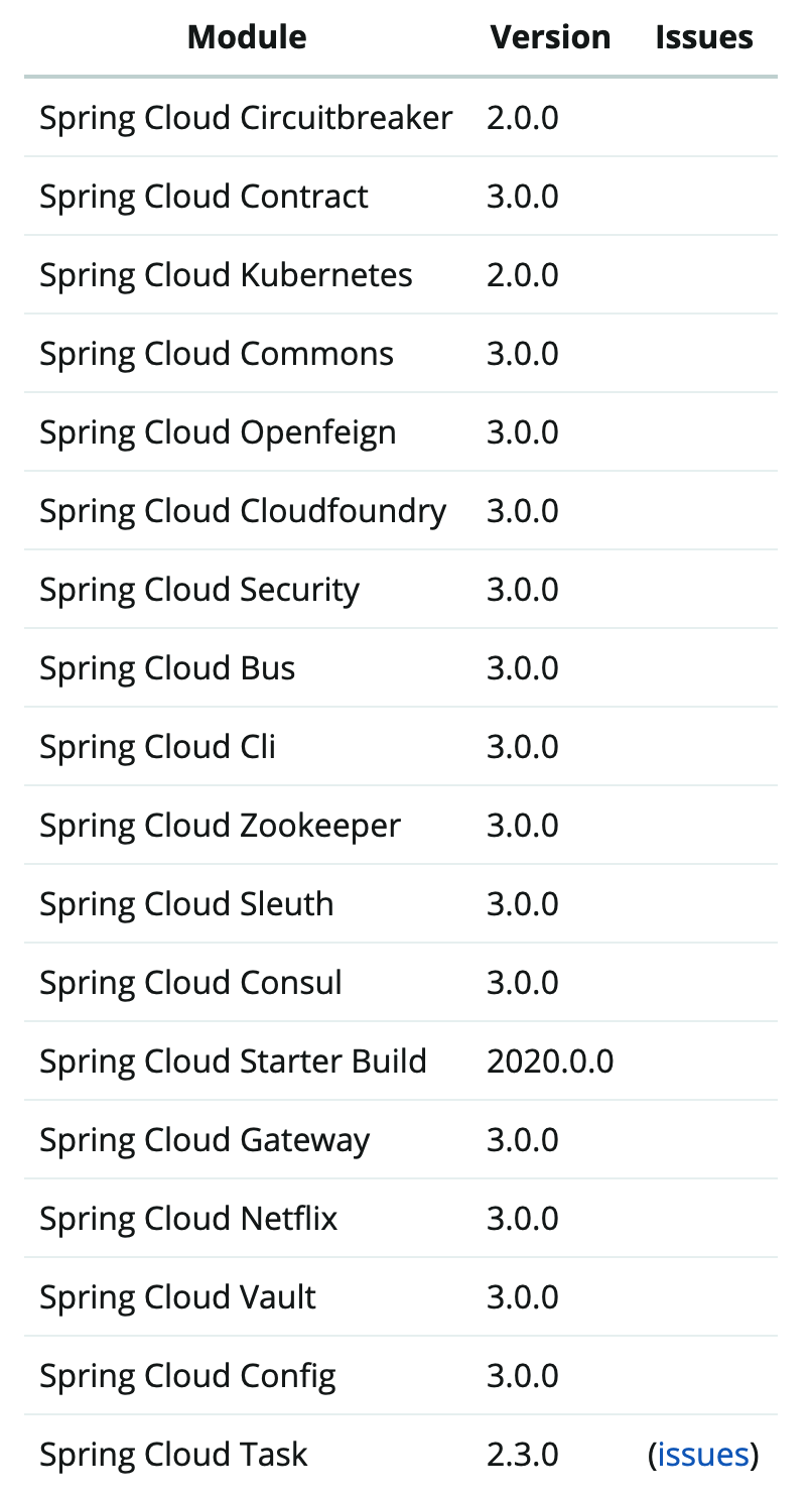 Spring Cloud 2020.0.0 正式发布，全新颠覆性版本！ 