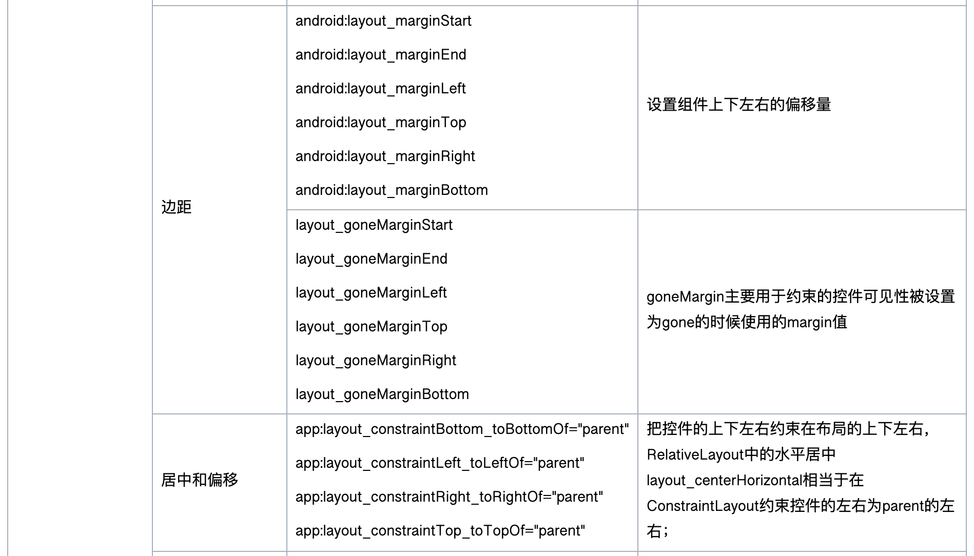 约束布局属性列表2