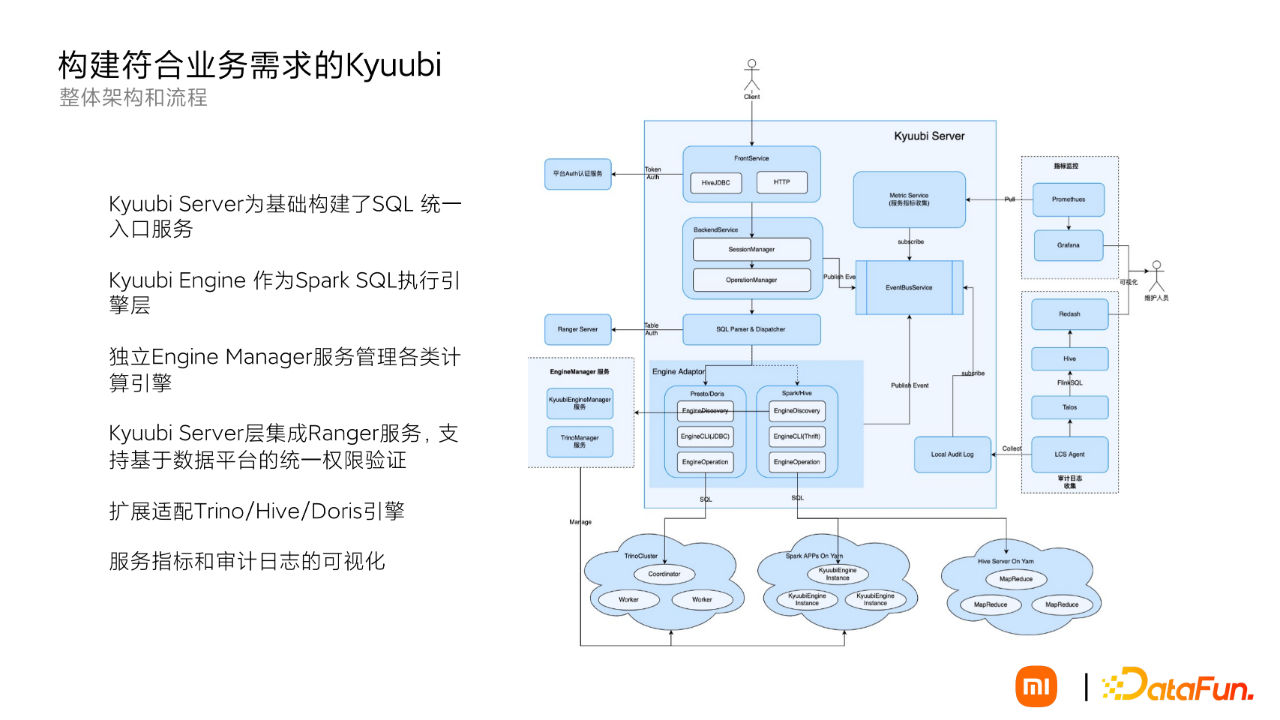 Apache Kyuubi 在小米大数据平台的应用实践-开源基础软件社区