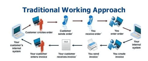 电子数据交换(EDI)