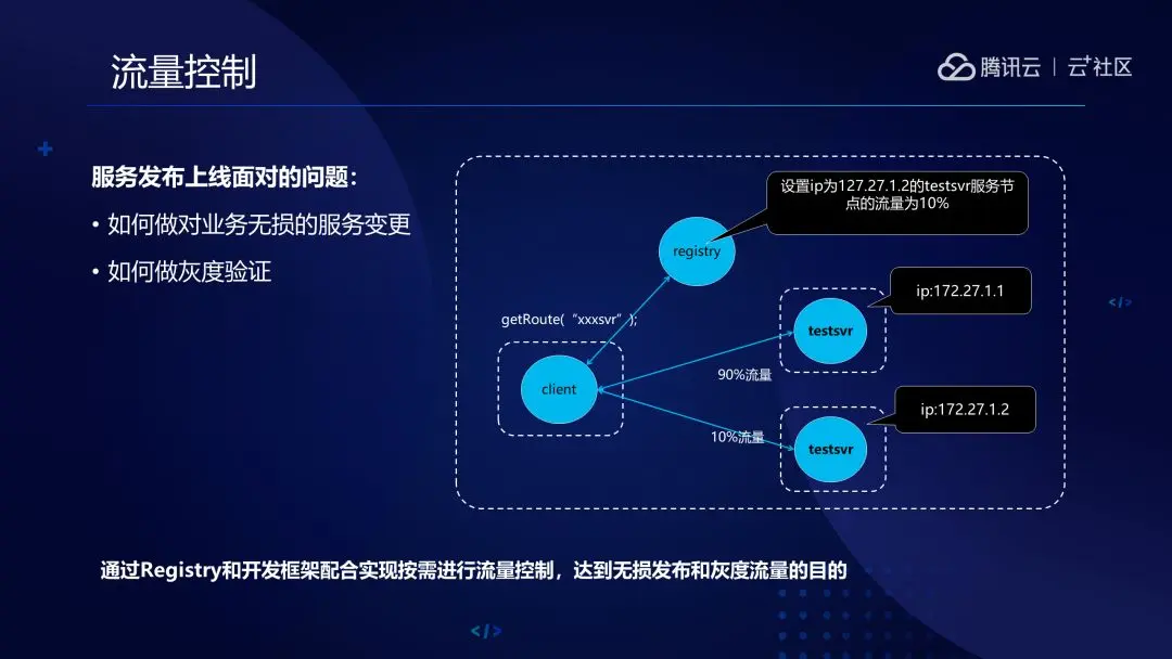 TARS马上要成立基金会了，这款微服务框架适合你么？ 