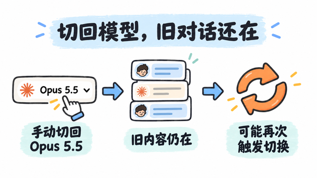 切回模型不会清空旧对话,仍可能再次触发切换