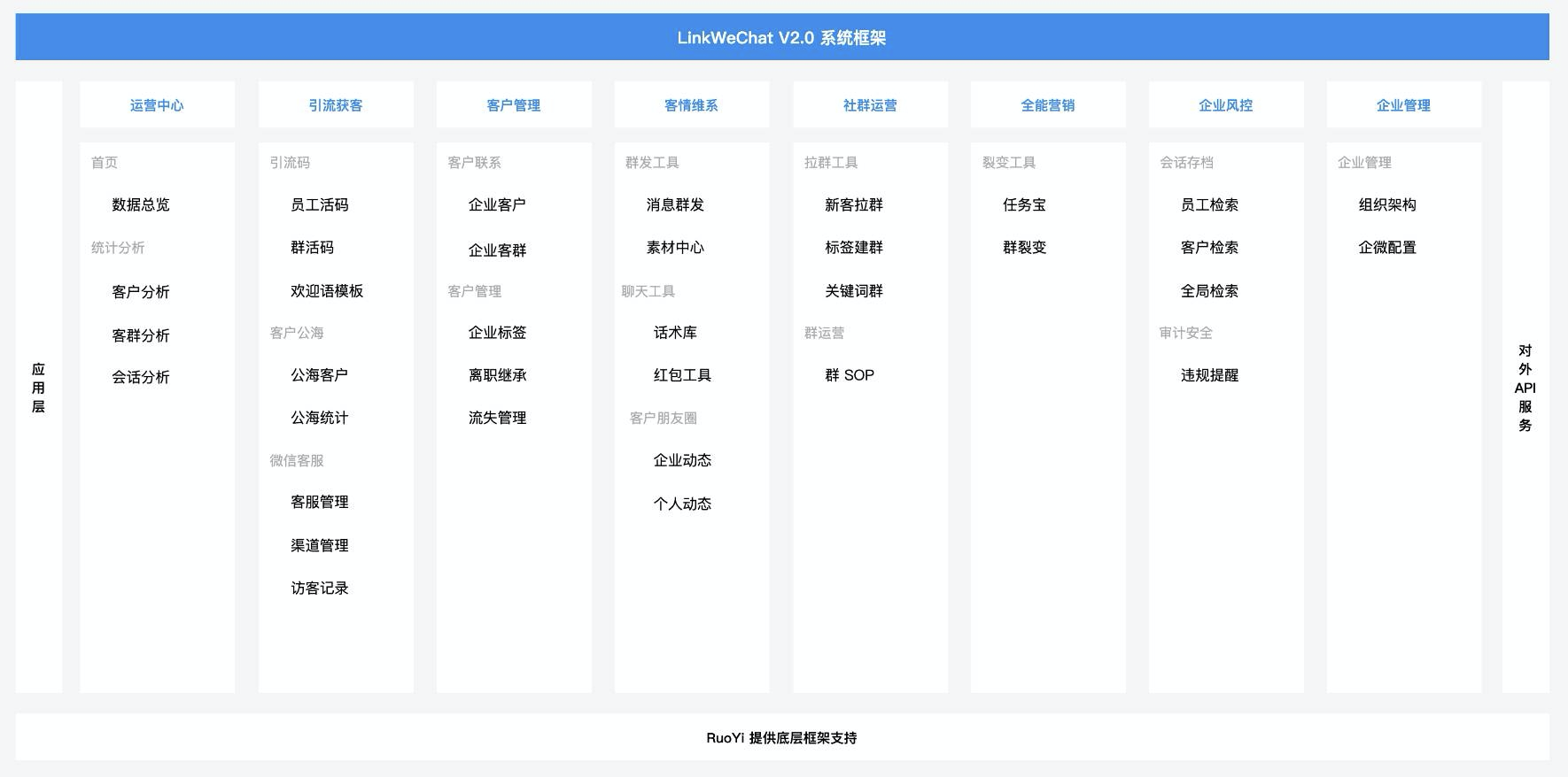 私域管理平台，LinkWechat V1.5 版本发布