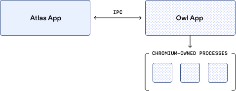 优秀的个人博客,低调大师