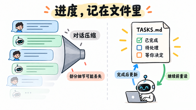 用 TASKS.md 保存并更新任务进度