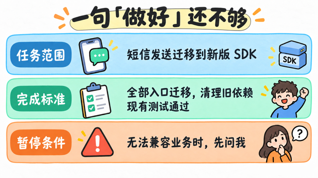 短信 SDK 迁移提示词的三个要素