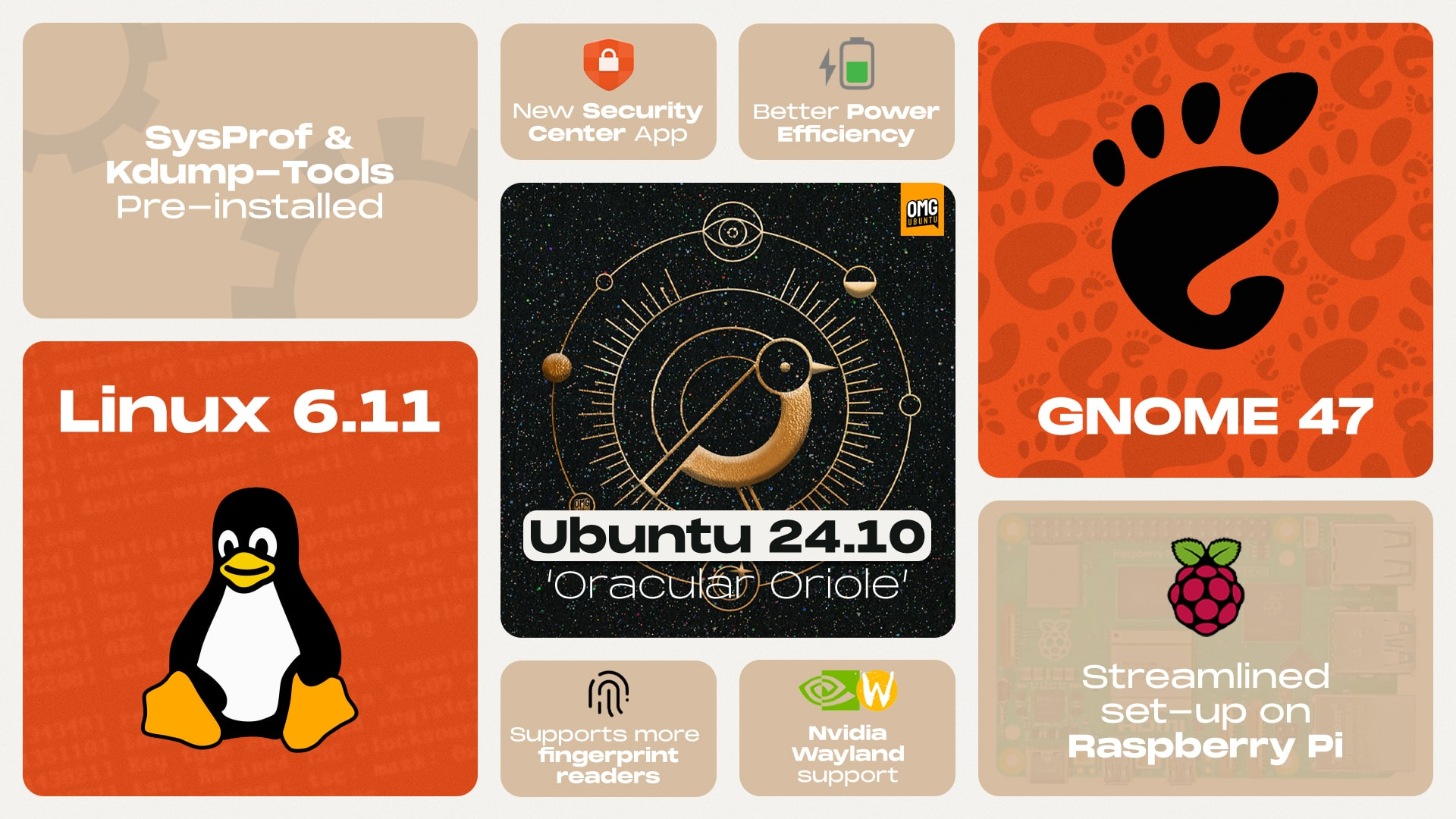 Ubuntu 24.10 \”Oracular Oriole\” 正式发布插图