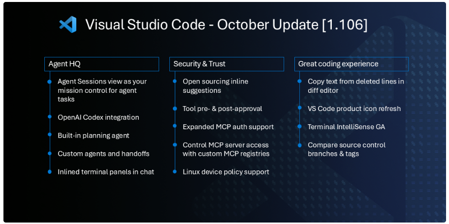 Visual Studio Code 1.106 发布