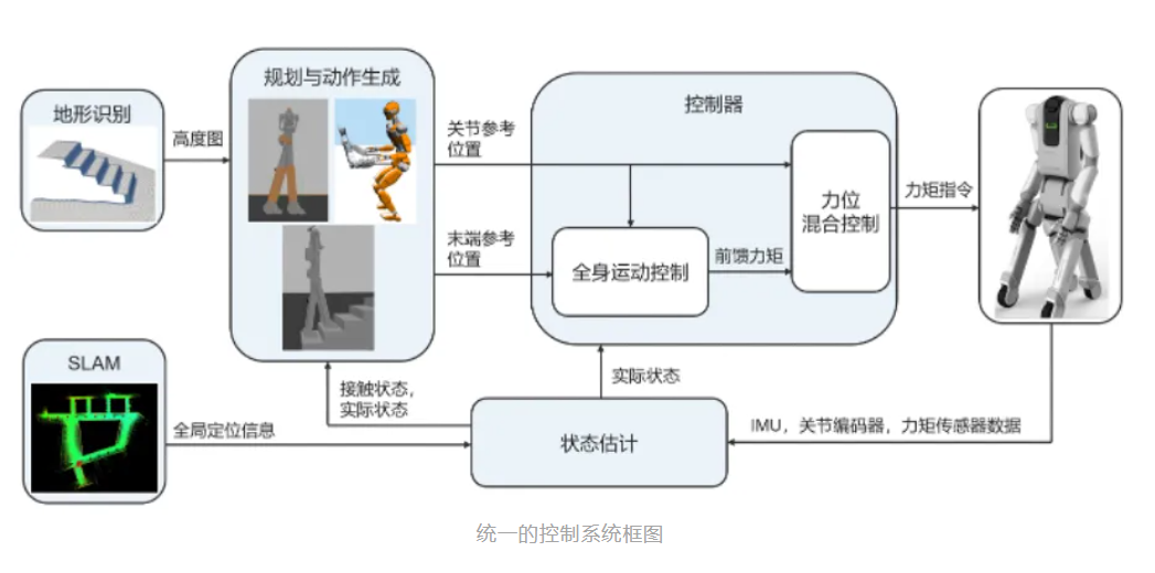 腾讯发布第五代机器人 The Five插图1