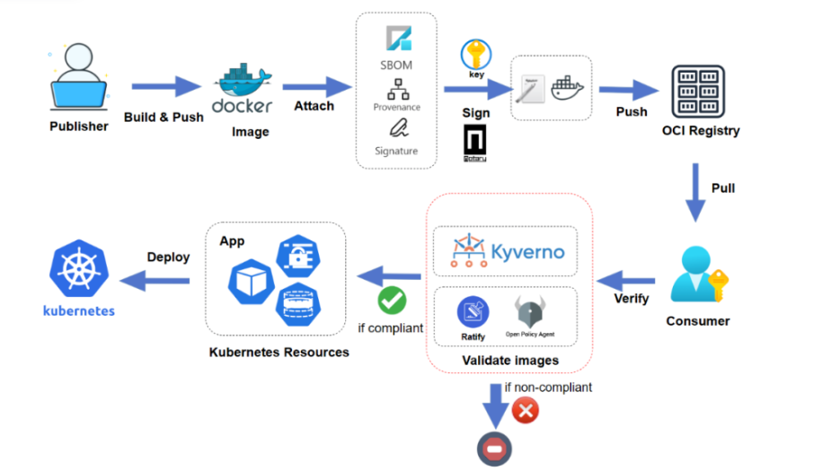 Notary 项目宣布重大发布