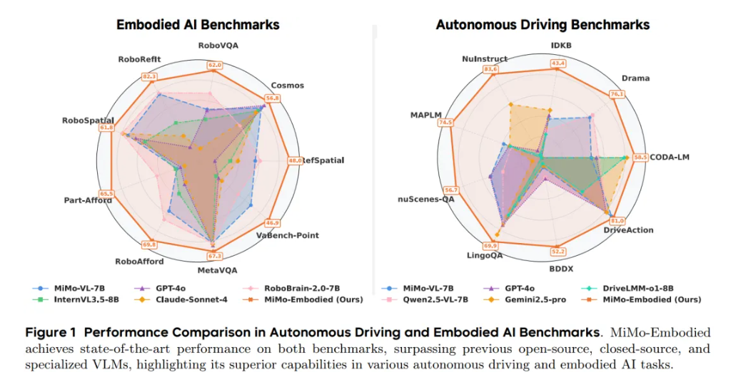 小米开源跨域具身大模型 MiMo-Embodied