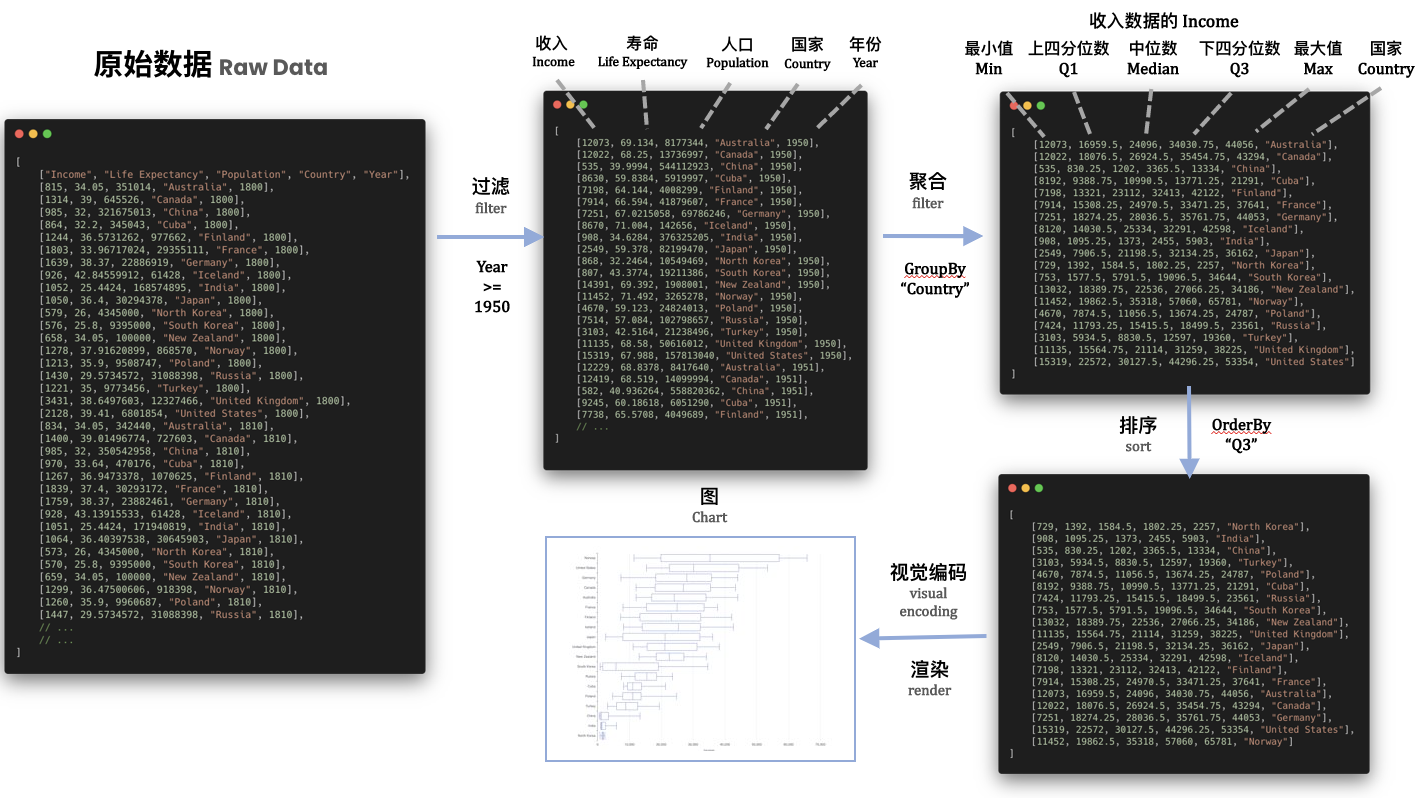 Apache ECharts 5 系列教程（4）：开发体验 