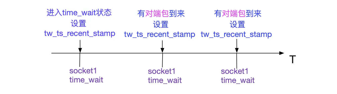 解Bug之路-Nginx 502 Bad Gateway_Java_16