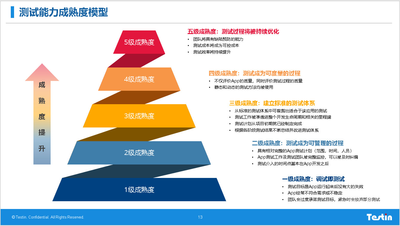 中国软件测试行业的职位特征转载软件测试职业发展方向