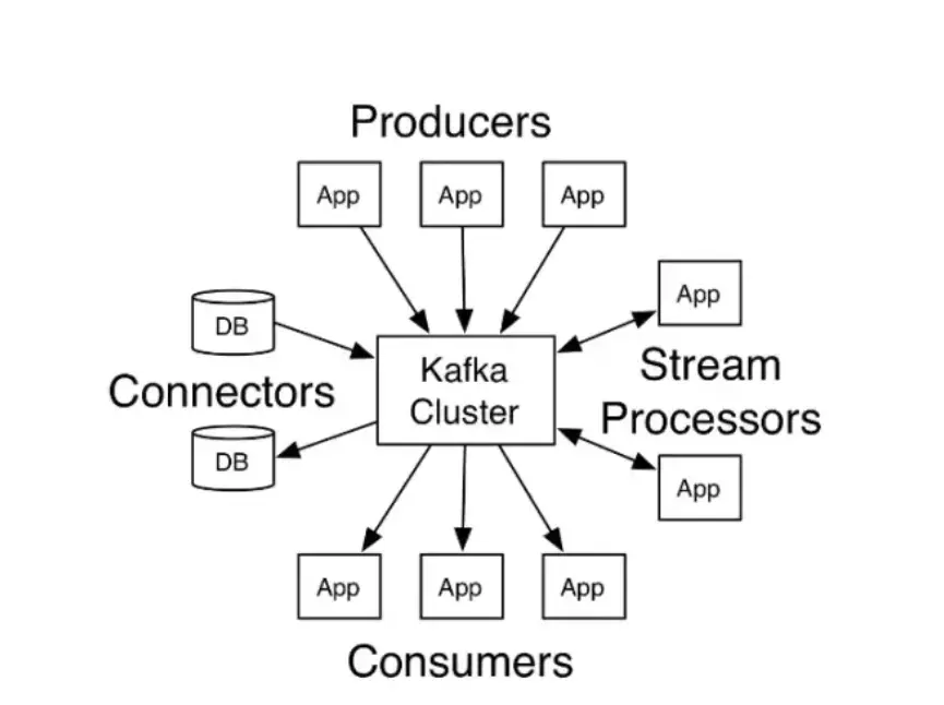 kafka架构和原理_Kafka背景及架构