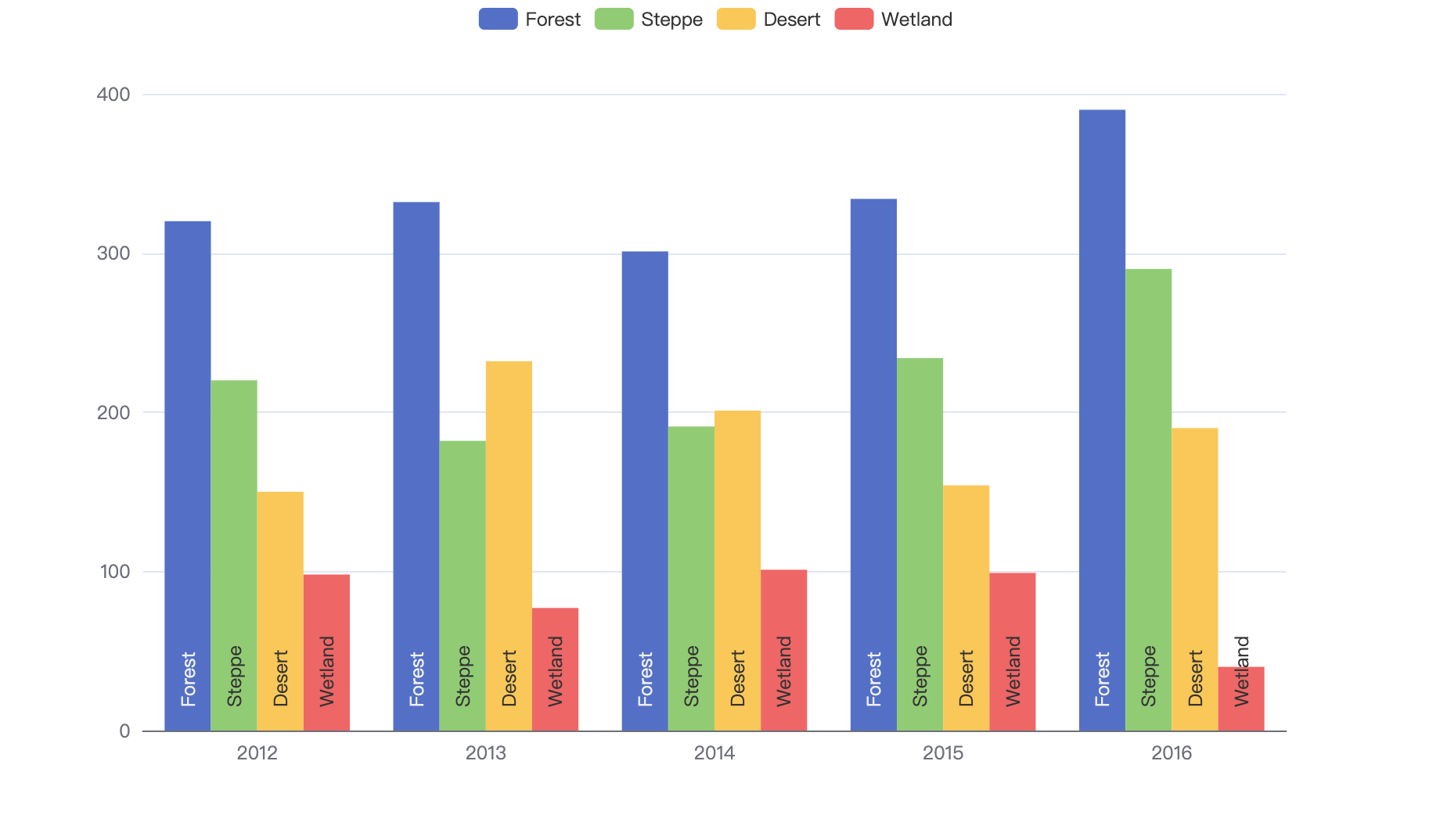 Apache ECharts 5 震撼发布：五大模块，十五项新特性全面升级！ 