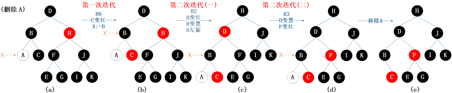 图7.6 删除示例3