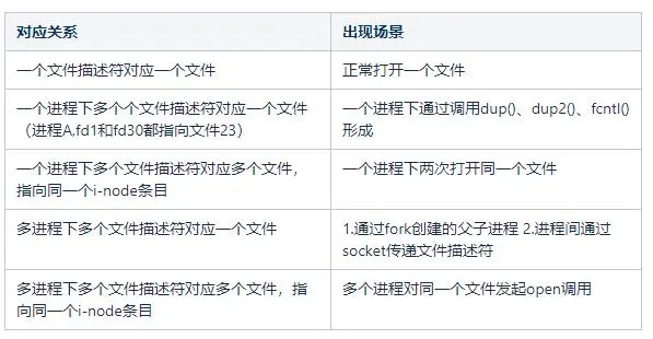 一文帮你搞懂 Android 文件描述符