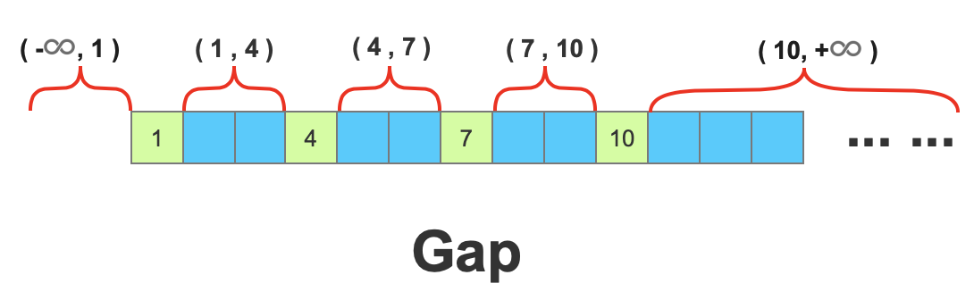 MySQL 锁（5） 