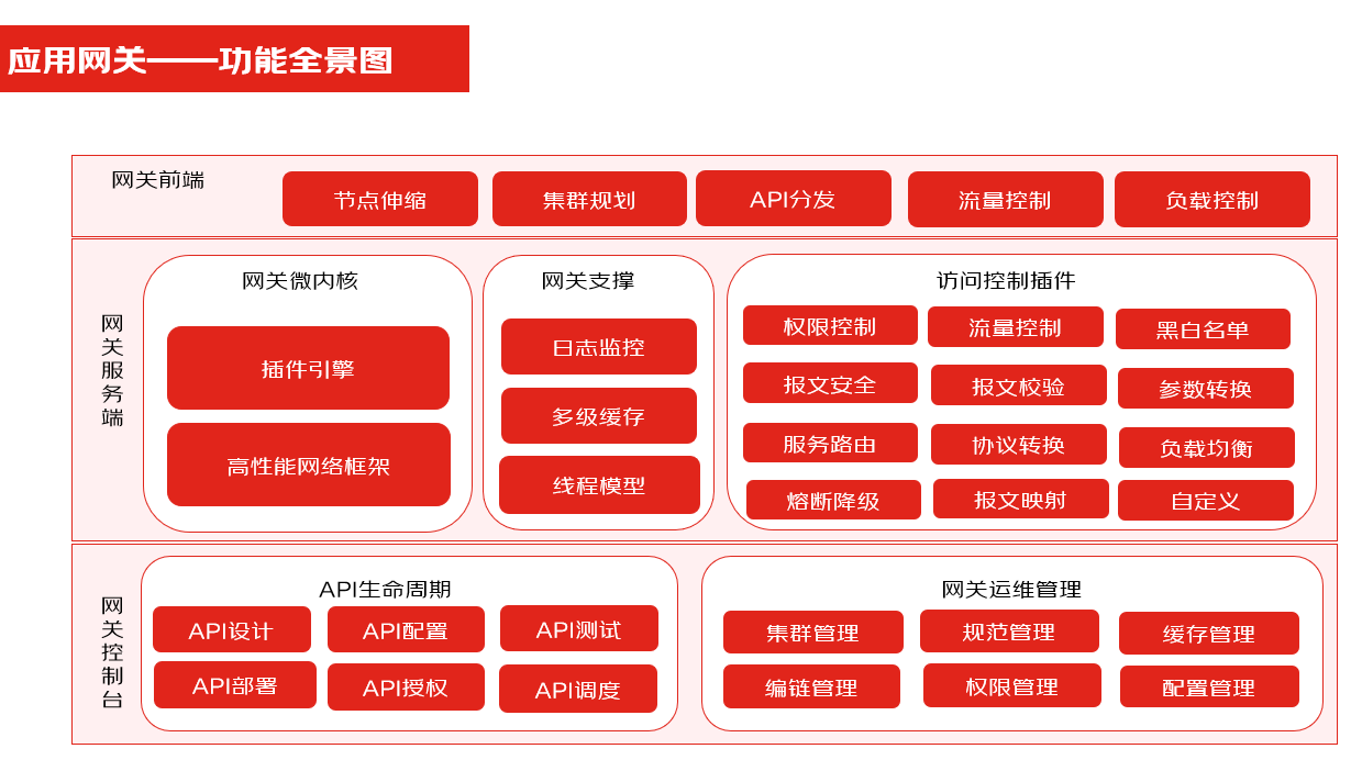 混合多云第一课——多云多活为何被称为“技术皇冠上的明珠”