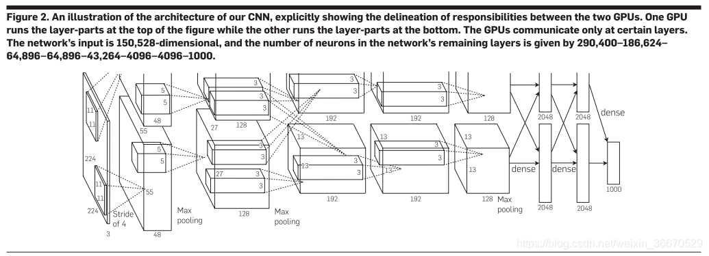 ImageNet Classification with Deep Convolutional Neural Networks 