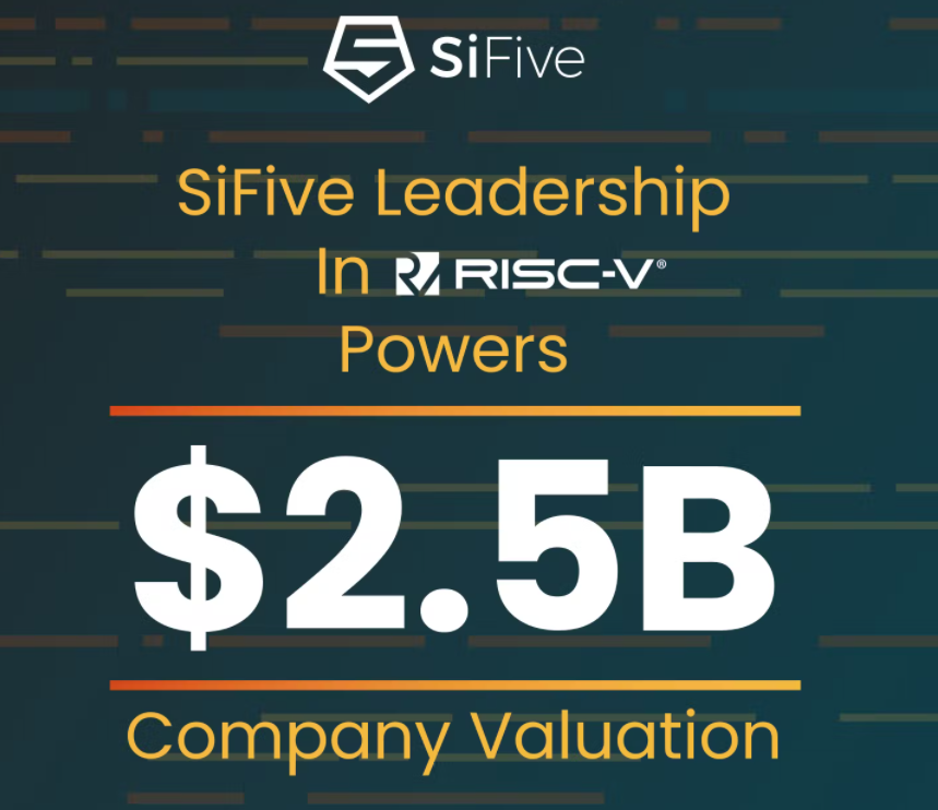 RISC-V 公司 SiFive 融资 1.75 亿美元：将保持中立立场