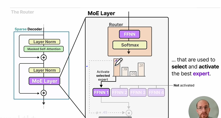优秀的个人博客,低调大师