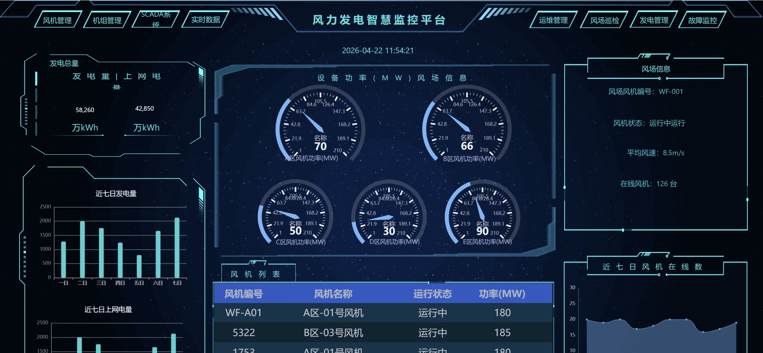 一句话生成的大屏成品