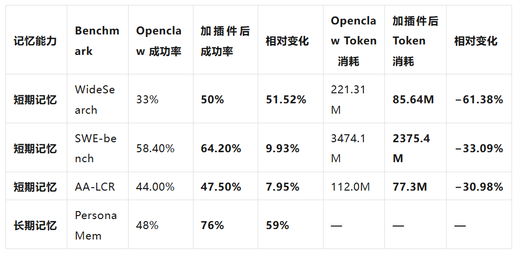 TencentDB Agent Memory 正式开源