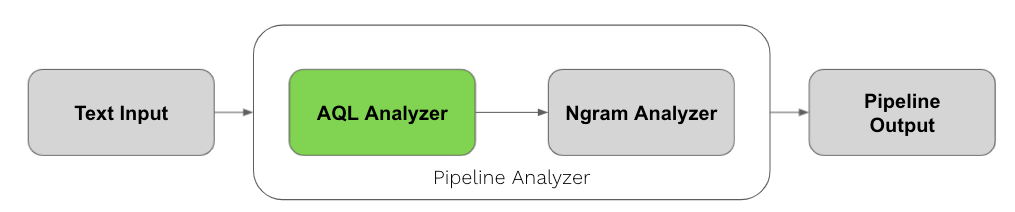 ArangoDB 3.8 GA 发布，图遍历支持加权功能