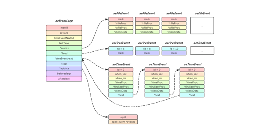 Redis为什么这么快？