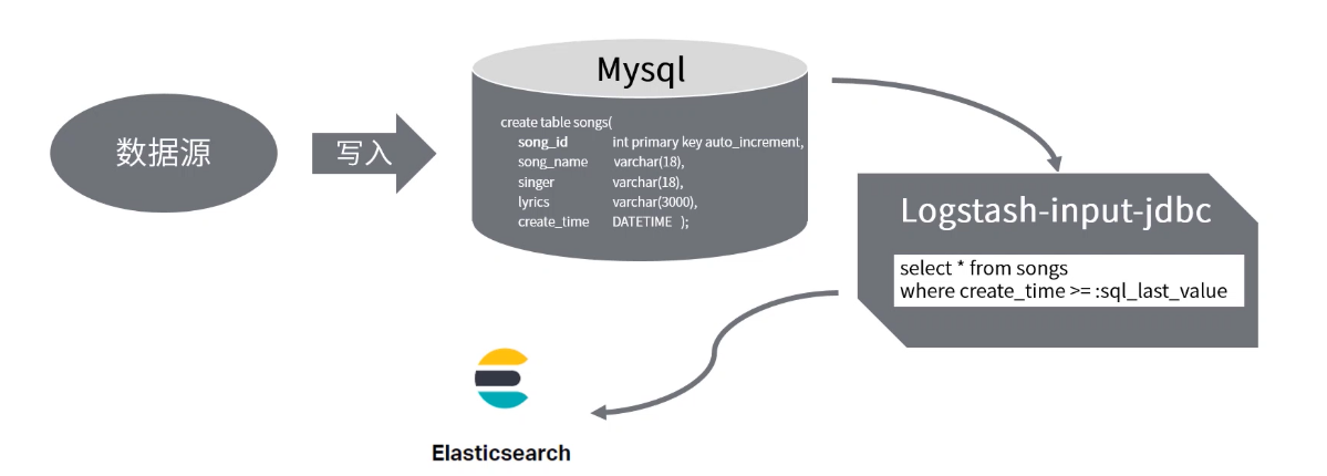 071. ElasticSearch 应用场景及核心概念 