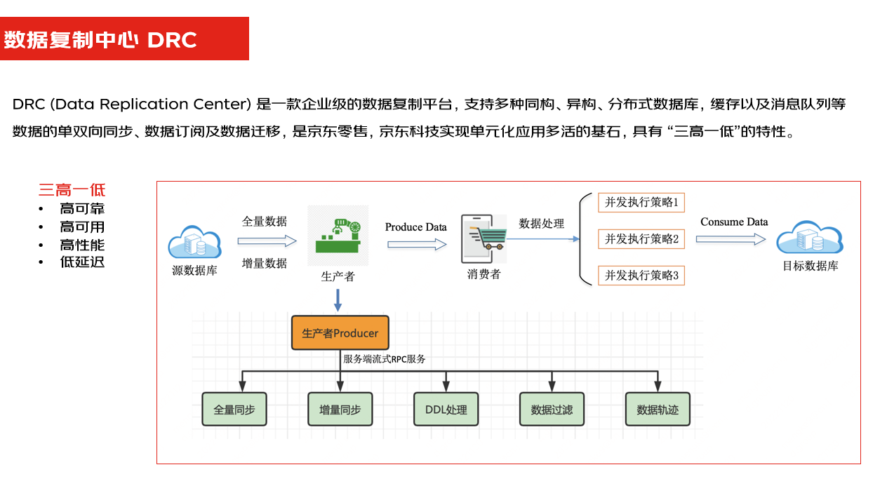 混合多云第一课——多云多活为何被称为“技术皇冠上的明珠”