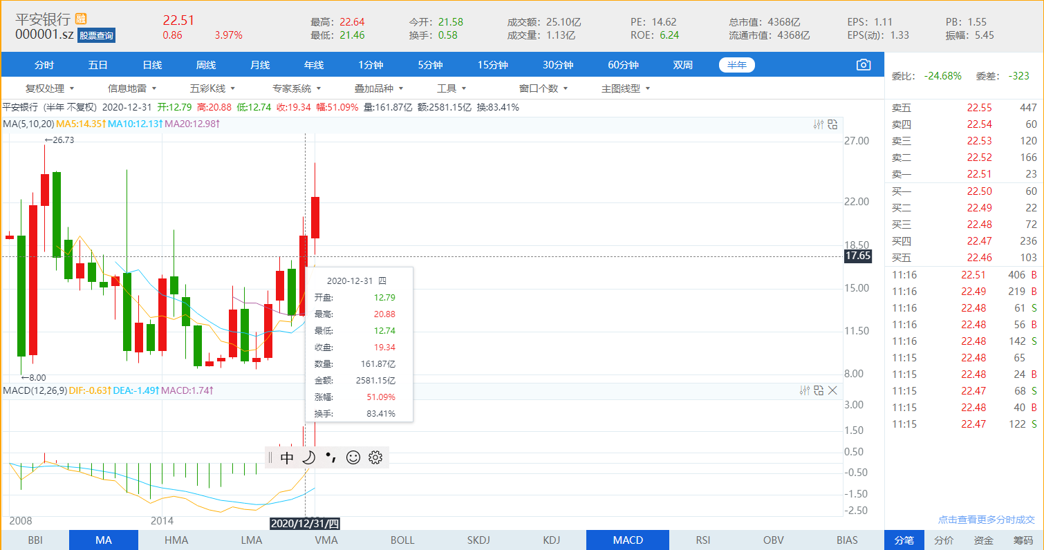 HQChart 1.9334 版本发布，增加等比坐标、黄金分割坐标、等分坐标