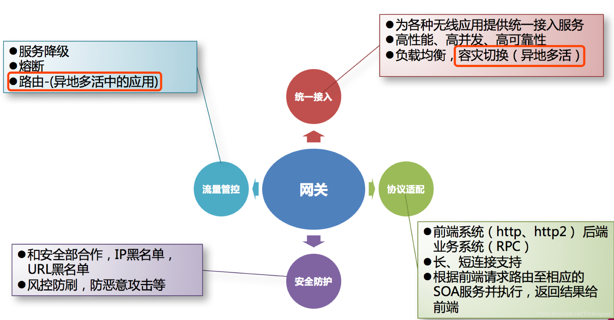 Spring Cloud系列教程(十七)：下一代网关服务Gateway