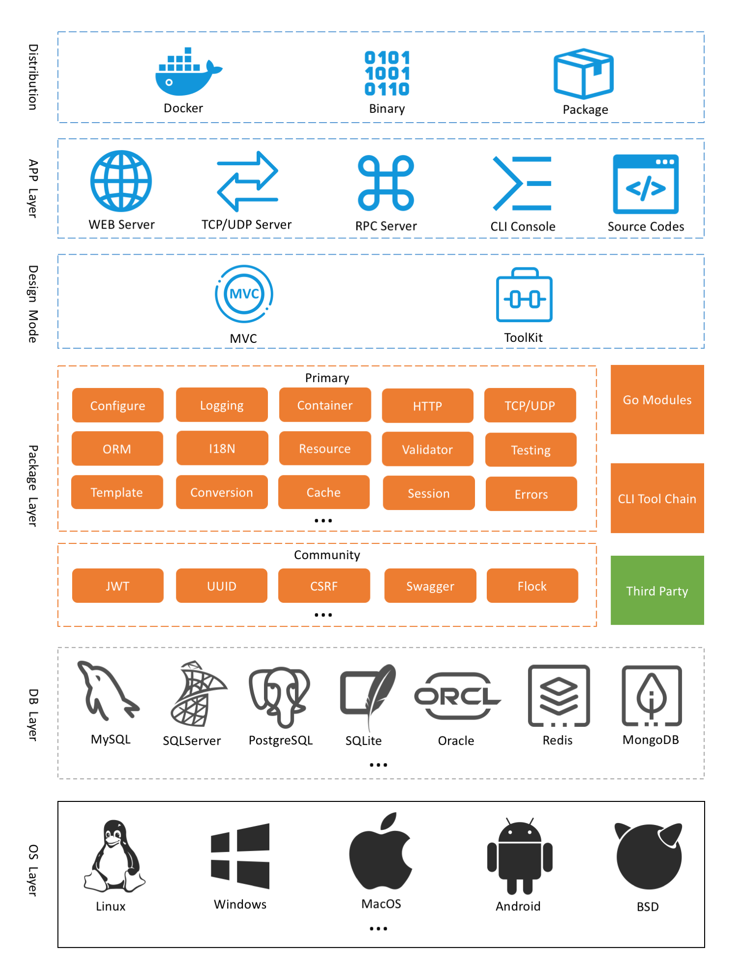 GoFrame v1.15 发布，企业级  <a href='https://www.codercto.com/topics/6127.html'>Go</a>  开发框架