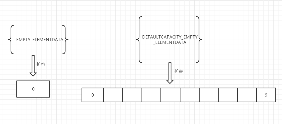 ArrayList源码理解