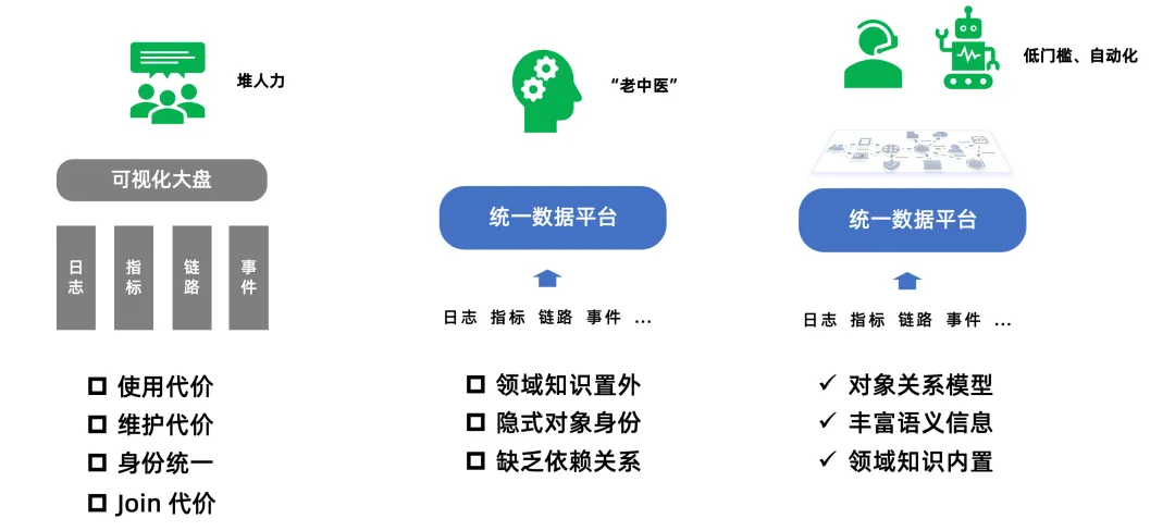 优秀的个人博客,低调大师