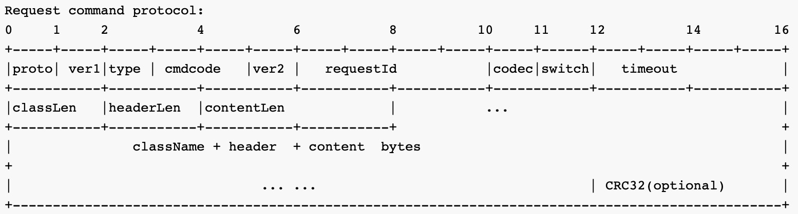 内置私有协议 内置私有协议