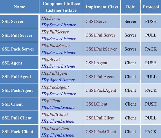 高性能网络通信框架 HP-Socket v5.8.3