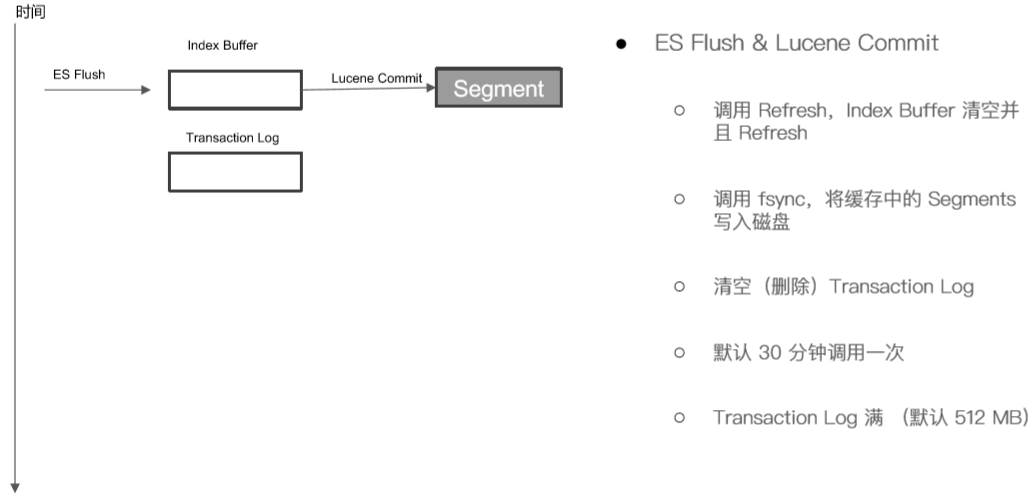 谷歌搜索原理和特点是什么_彝族的风俗特点是什么(3)