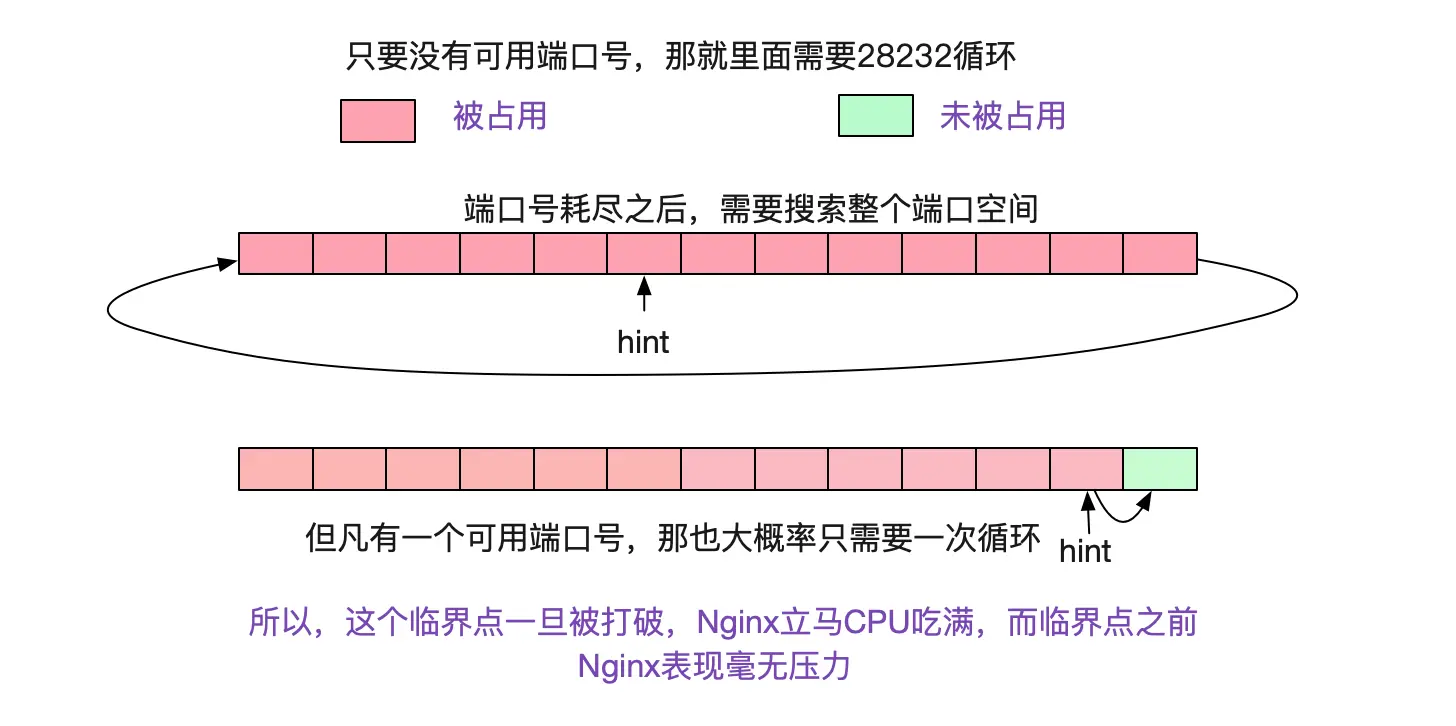 解Bug之路-Nginx 502 Bad Gateway_Java_13