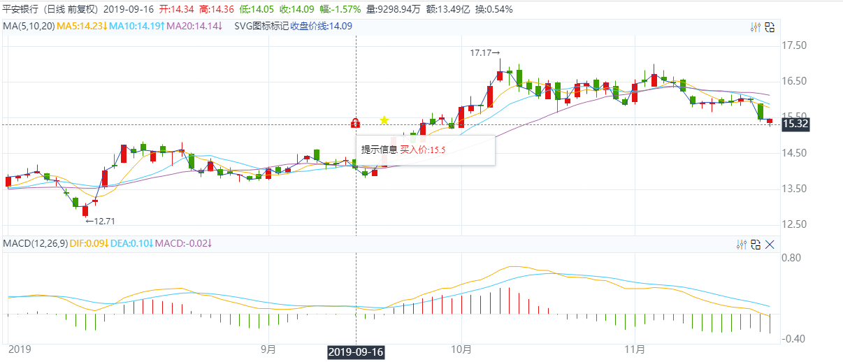 HQChart 1.10040 版本发布，增加K线上下左右随意拖拽功能